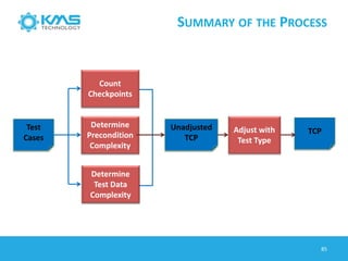 SUMMARY OF THE PROCESS
Test
Cases
Count
Checkpoints
Determine
Precondition
Complexity
Determine
Test Data
Complexity
Unadjusted
TCP
Adjust with
Test Type
TCP
85
 