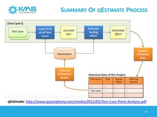 SUMMARY OF QESTIMATE PROCESS
91
qEstimate: http://www.qasymphony.com/media/2012/01/Test-Case-Point-Analysis.pdf
 