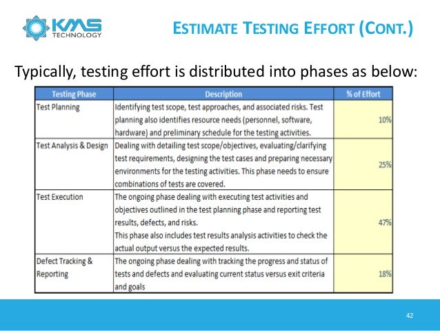Test Automation Estimation Template Images Template Design Ideas Selenium Automation Estimation Template