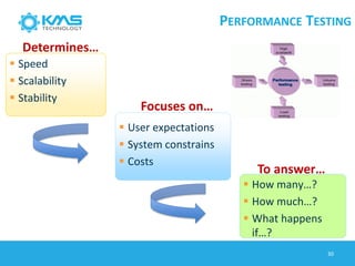 PERFORMANCE TESTING
Determines…
 User expectations
 System constrains
 Costs
Focuses on…
To answer…
 How many…?
 How much…?
 What happens
if…?
 Speed
 Scalability
 Stability
30
 