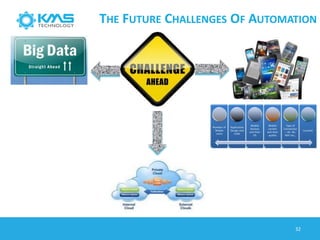 THE FUTURE CHALLENGES OF AUTOMATION
32
 