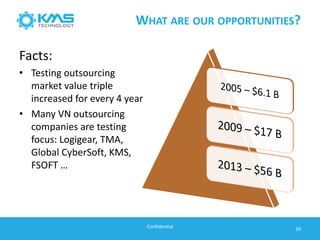 WHAT ARE OUR OPPORTUNITIES?
Facts:
• Testing outsourcing
market value triple
increased for every 4 year
• Many VN outsourcing
companies are testing
focus: Logigear, TMA,
Global CyberSoft, KMS,
FSOFT …
39Confidential
 