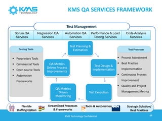 KMS QA SERVICES FRAMEWORK
Testing Tools
 Proprietary Tools
 Commercial Tools
 Open source Tools
 Automation
Frameworks
Test Processes
 Process Assessment
 Best Practice
Implementation
 Continuous Process
Improvement
 Quality and Project
Management Metrics
Test Management
Scrum QA
Services
Regression QA
Services
Automation QA
Services
Performance & Load
Testing Services
Code Analysis
Services
Flexible
Staffing Option
Streamlined Processes
& Frameworks
Tools & Automation Strategic Solution/
Best Practices
Test Planning &
Estimation
Test Design &
Implementation
Test Execution
QA Metrics
Driven
Monitoring
QA Metrics
Driven Process
Improvements
44KMS Technology Confidential
 