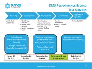 Planning
• Identify Goals
• Establish KPIs
Development
• Identify Key
Scenarios
• Identify Traffic
Patterns
• Identify Transaction
Loads
Deployment
• Simulate Load
• Assess Test Results
• Identify Bottlenecks
• Identify Aging,
Throttle & Stress
Limits
Maintenance
• Monitor
Performance
• Detect & Escalate
Issues
Upgrades &
Updates
• Analyze Scalability
48KMS Technology Confidential
KMS PERFORMANCE & LOAD
TEST SERVICES
Ongoing optimization
for continued scalability
Scrum QA
Services
Regression QA
Services
Automation QA
Services
Performance & Load
Testing Services
Code Analysis
Services
Optimize peak system
performance with
preemptive monitoring
Access to Technical
Architects
Early planning
minimizes performance
impacts
Leverage automation
library for increased ROI
 