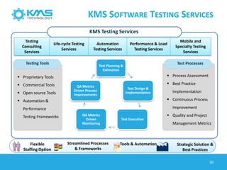 KMS SOFTWARE TESTING SERVICES
Testing Tools
 Proprietary Tools
 Commercial Tools
 Open source Tools
 Automation &
Performance
Testing Frameworks
Test Processes
 Process Assessment
 Best Practice
Implementation
 Continuous Process
Improvement
 Quality and Project
Management Metrics
KMS Testing Services
Testing
Consulting
Services
Life-cycle Testing
Services
Automation
Testing Services
Performance & Load
Testing Services
Mobile and
Specialty Testing
Services
Flexible
Staffing Option
Streamlined Processes
& Frameworks
Tools & Automation Strategic Solution &
Best Practices
Test Planning &
Estimation
Test Design &
Implementation
Test Execution
QA Metrics
Driven
Monitoring
QA Metrics
Driven Process
Improvements
50
 