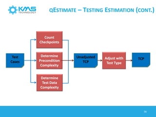 QESTIMATE – TESTING ESTIMATION (CONT.)
Test
Cases
Count
Checkpoints
Determine
Precondition
Complexity
Determine
Test Data
Complexity
Unadjusted
TCP
Adjust with
Test Type
TCP
56
 
