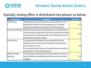 ESTIMATE TESTING EFFORT (CONT.)
Typically, testing effort is distributed into phases as below:
57
 