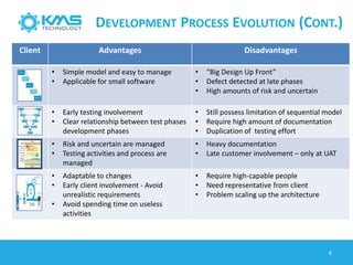 DEVELOPMENT PROCESS EVOLUTION (CONT.)
6
Client Advantages Disadvantages
• Simple model and easy to manage
• Applicable for small software
• “Big Design Up Front”
• Defect detected at late phases
• High amounts of risk and uncertain
• Early testing involvement
• Clear relationship between test phases
development phases
• Still possess limitation of sequential model
• Require high amount of documentation
• Duplication of testing effort
• Risk and uncertain are managed
• Testing activities and process are
managed
• Heavy documentation
• Late customer involvement – only at UAT
• Adaptable to changes
• Early client involvement - Avoid
unrealistic requirements
• Avoid spending time on useless
activities
• Require high-capable people
• Need representative from client
• Problem scaling up the architecture
 