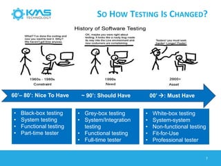 SO HOW TESTING IS CHANGED?
• Black-box testing
• System testing
• Functional testing
• Part-time tester
• Grey-box testing
• System/Integration
testing
• Functional testing
• Full-time tester
• White-box testing
• System-system
• Non-functional testing
• Fit-for-Use
• Professional tester
7
60’– 80’: Nice To Have ~ 90’: Should Have 00’ : Must Have
 