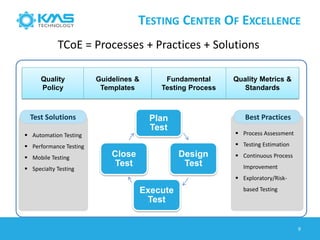 TESTING CENTER OF EXCELLENCE
Test Solutions
 Automation Testing
 Performance Testing
 Mobile Testing
 Specialty Testing
Best Practices
 Process Assessment
 Testing Estimation
 Continuous Process
Improvement
 Exploratory/Risk-
based Testing
Quality
Policy
Guidelines &
Templates
Fundamental
Testing Process
Quality Metrics &
Standards
Plan
Test
Design
Test
Execute
Test
Close
Test
9
TCoE = Processes + Practices + Solutions
 