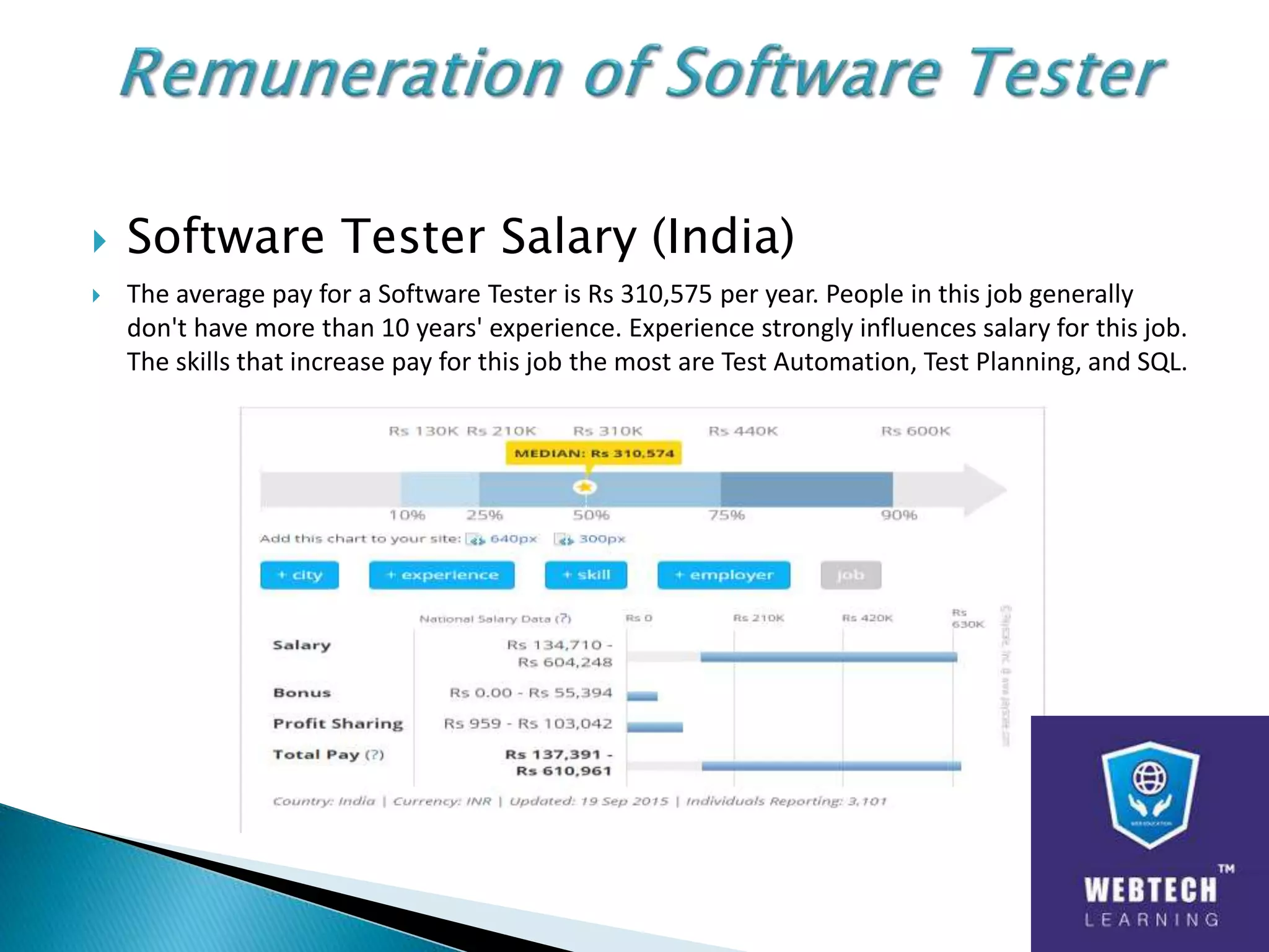  Software Tester Salary (India)
 The average pay for a Software Tester is Rs 310,575 per year. People in this job generally
don't have more than 10 years' experience. Experience strongly influences salary for this job.
The skills that increase pay for this job the most are Test Automation, Test Planning, and SQL.
 