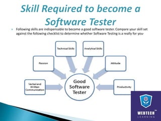  Following skills are indispensable to become a good software tester. Compare your skill set
against the following checklist to determine whether Software Testing is a really for you-
 