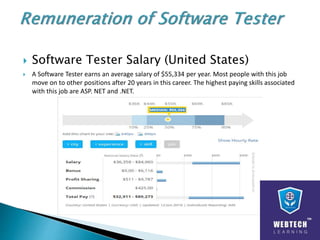  Software Tester Salary (United States)
 A Software Tester earns an average salary of $55,334 per year. Most people with this job
move on to other positions after 20 years in this career. The highest paying skills associated
with this job are ASP. NET and .NET.
 