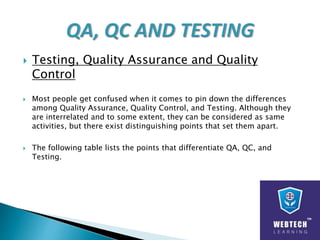 Quality Assurance Quality Control Testing
QA includes activities that
ensure the implementation of
processes, procedures a...