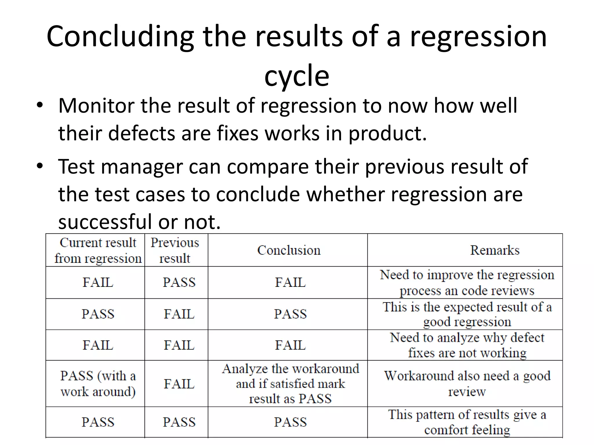 Concluding the results of a regression
cycle
• Monitor the result of regression to now how well
their defects are fixes works in product.
• Test manager can compare their previous result of
the test cases to conclude whether regression are
successful or not.
 