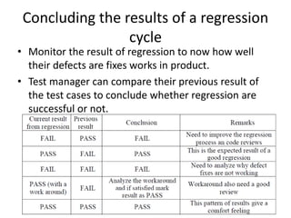 Concluding the results of a regression
cycle
• Monitor the result of regression to now how well
their defects are fixes works in product.
• Test manager can compare their previous result of
the test cases to conclude whether regression are
successful or not.
 