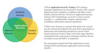 Software Testing Services | Best software testing consulting companies ...