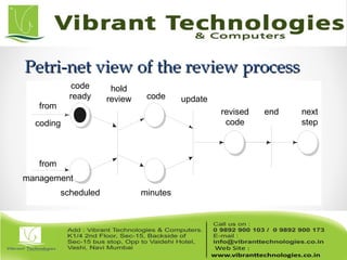 Petri-net view of the review processPetri-net view of the review process
hold
review update
end
from
coding
from
management
scheduled
code
ready
minutes
code
revised
code
next
step
 