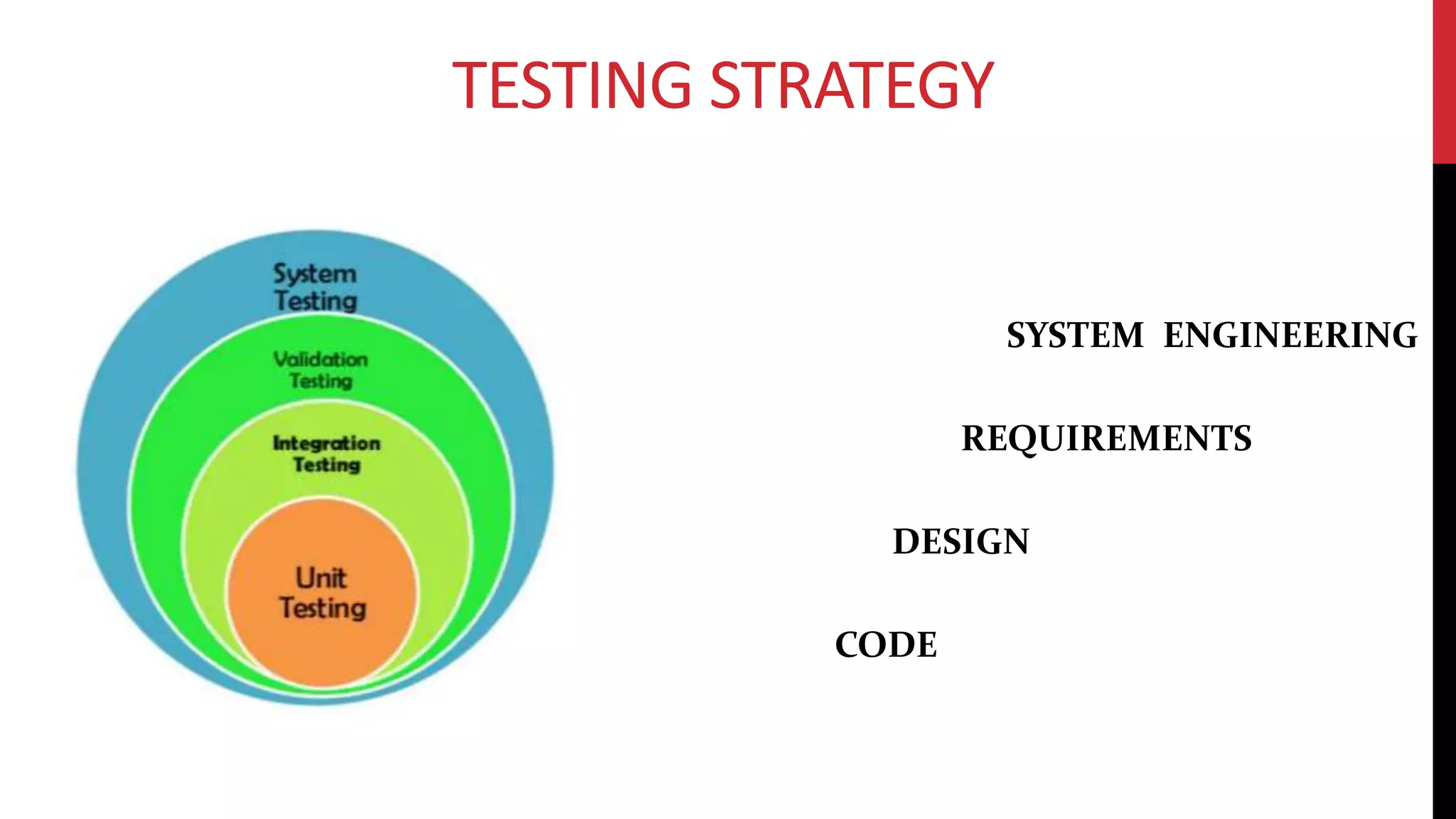 Software testing strategies | PPTX