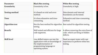 Software testing strategies | PPTX