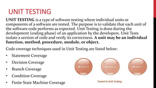 Unit Testing In Application Software testing strategies | PPTX