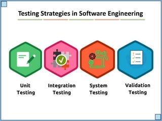 Software Testing Strategies, Method and Life Cycle | PPTX