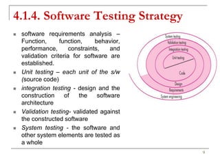 Software Testing Strategy - Unit4.pptx
