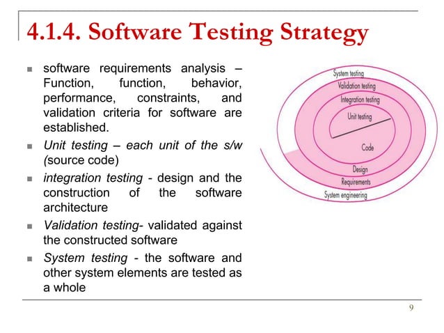 Software Testing Strategy - Unit4.pptx
