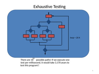 9
Exhaustive Testing
loop < 20 X
There are 10 possible paths! If we execute one
test per millisecond, it would take 3,170 years to
test this program!!
14
 