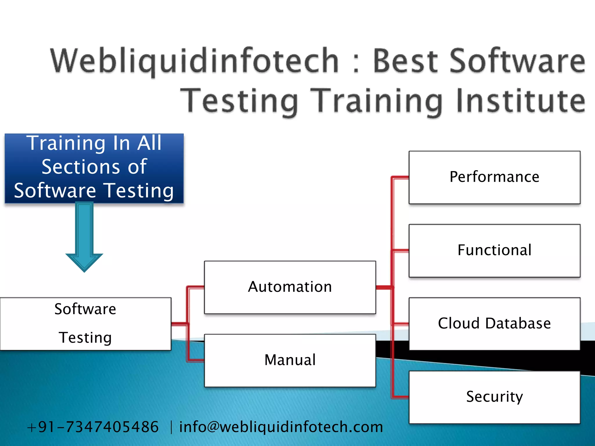 Software
Testing
Automation
Performance
Functional
Cloud Database
Security
Manual
Training In All
Sections of
Software Testing
+91-7347405486 | info@webliquidinfotech.com
 