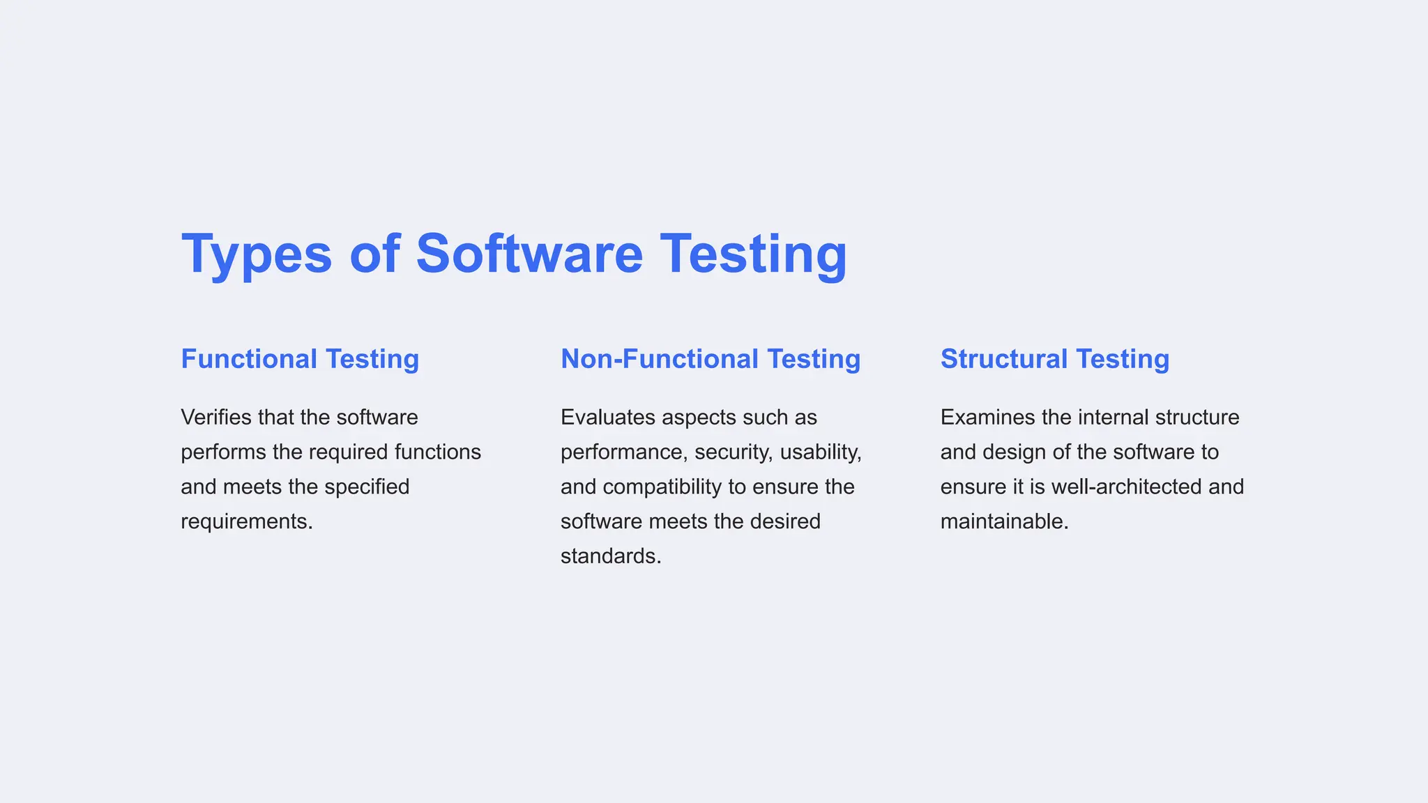 Types of Software Testing
Functional Testing
Verifies that the software
performs the required functions
and meets the specified
requirements.
Non-Functional Testing
Evaluates aspects such as
performance, security, usability,
and compatibility to ensure the
software meets the desired
standards.
Structural Testing
Examines the internal structure
and design of the software to
ensure it is well-architected and
maintainable.
 