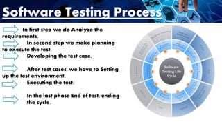 Software Testing Process
In first step we do Analyze the
requirements.
In second step we make planning
to execute the test.
Developing the test case.
After test cases, we have to Setting
up the test environment.
Executing the test.
In the last phase End of test, ending
the cycle.
 