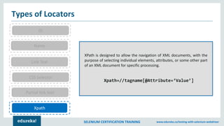 SELENIUM CERTIFICATION TRAINING www.edureka.co/testing-with-selenium-webdriver
Types of Locators
CSS Selector
Link Text
Pa...