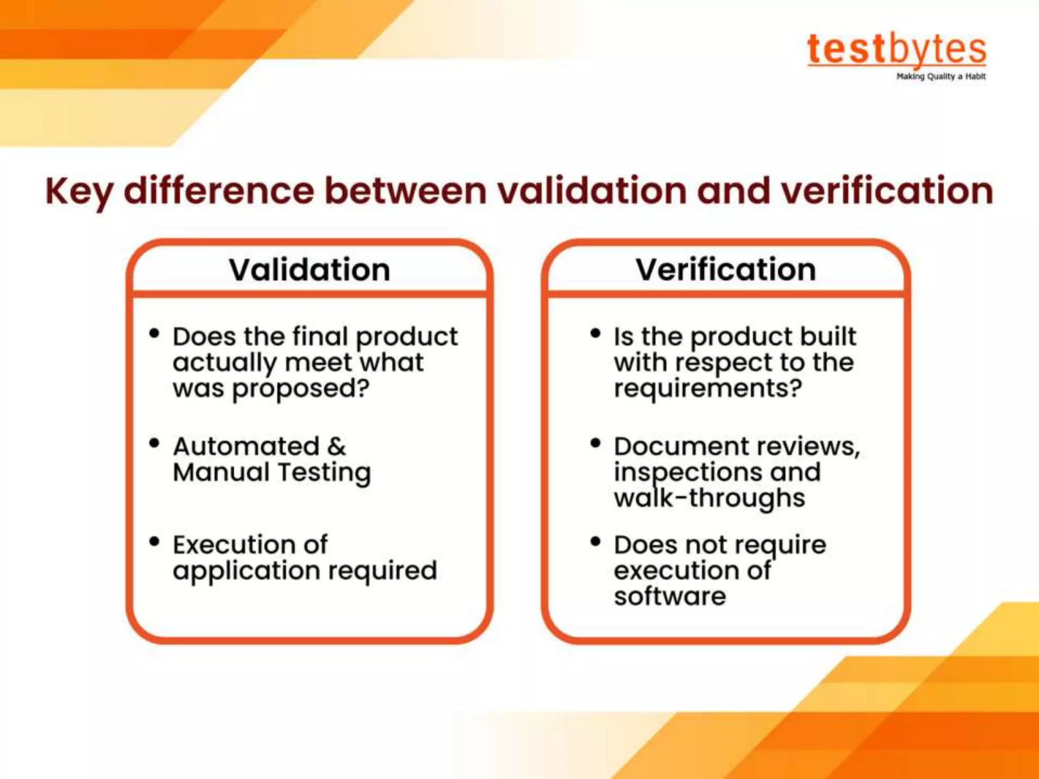 Software Testing Tutorial For Beginners | Testbytes