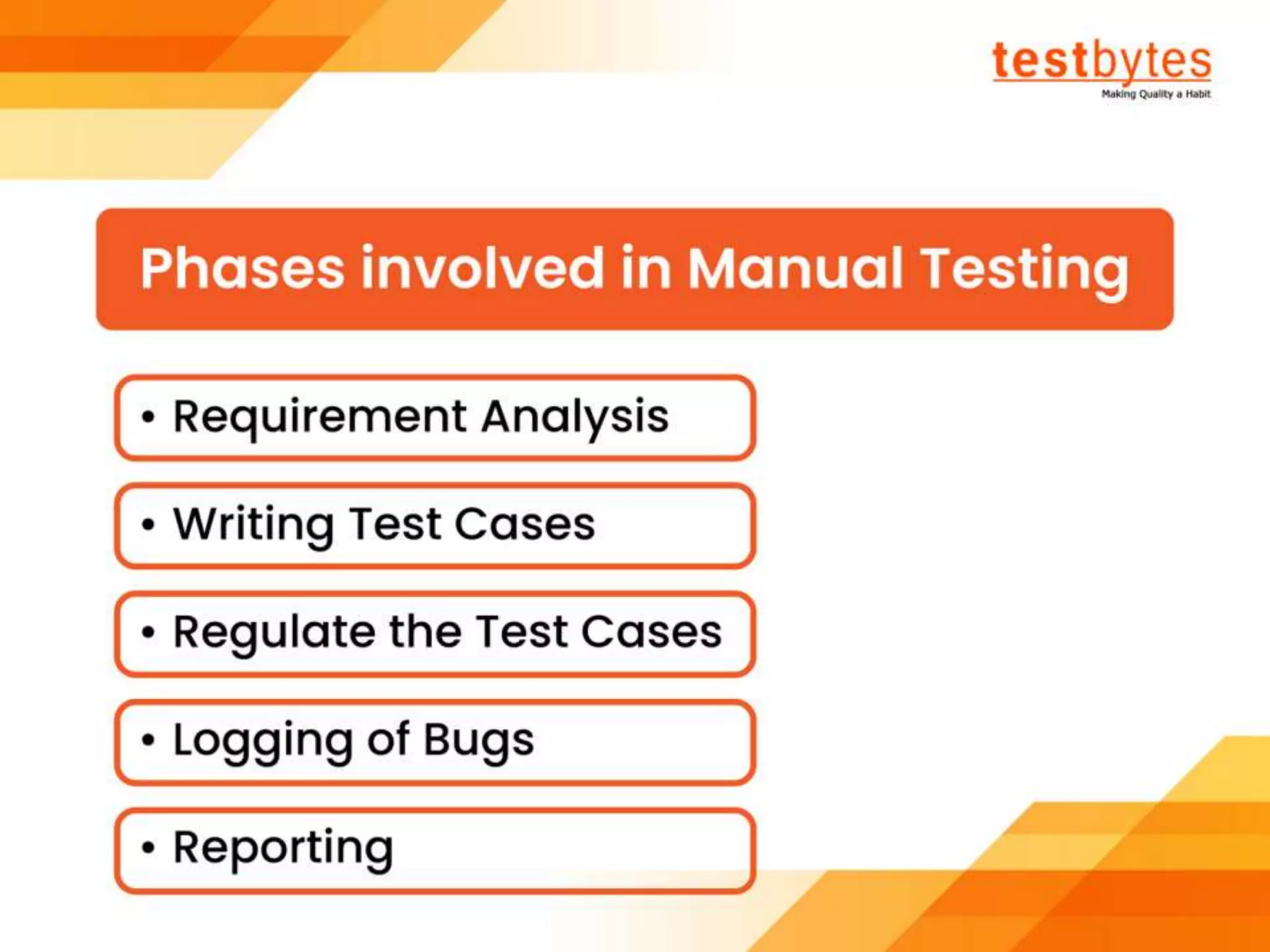 Software Testing Tutorial For Beginners | Testbytes