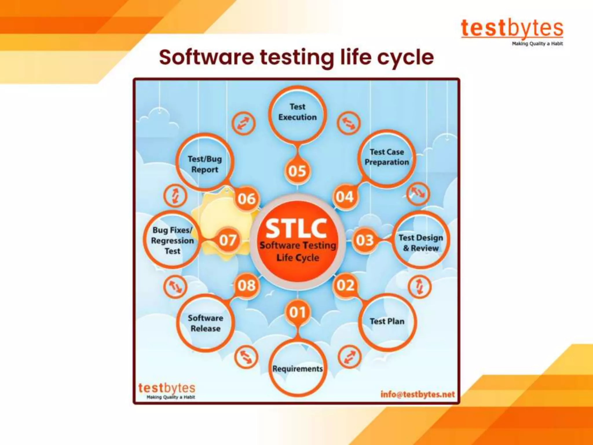 Software Testing Tutorial For Beginners | Testbytes