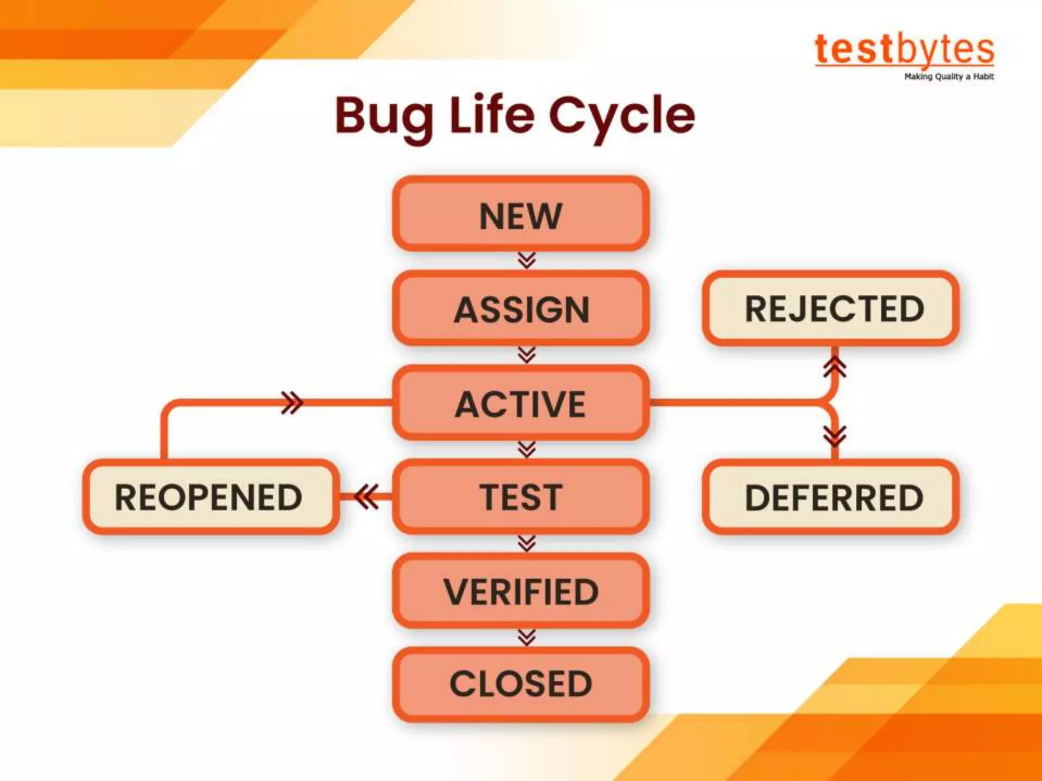 Software Testing Tutorial For Beginners | Testbytes