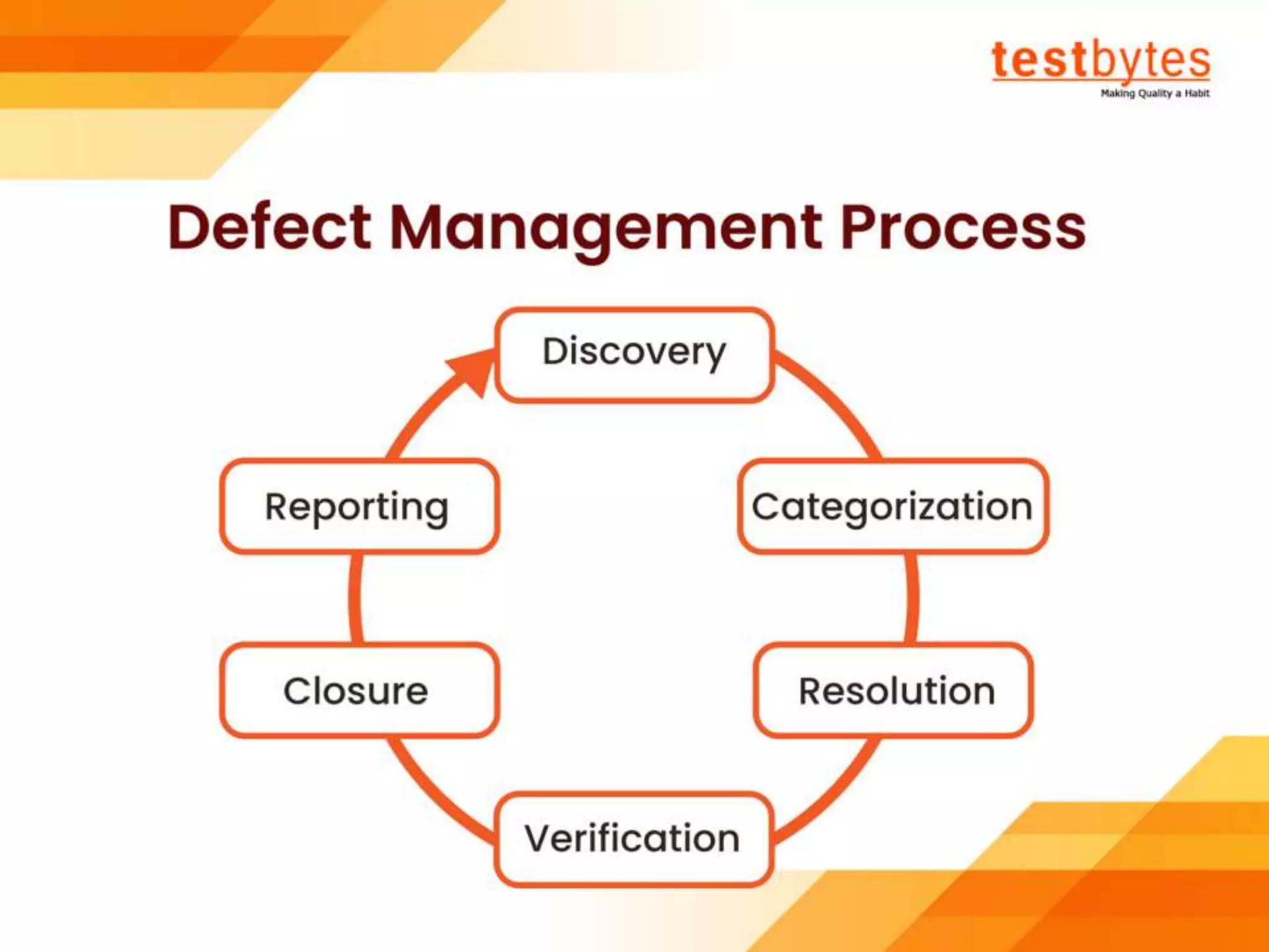 Software Testing Tutorial For Beginners | Testbytes