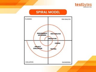 Software Testing Tutorial For Beginners | Testbytes