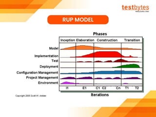 Software Testing Tutorial For Beginners | Testbytes