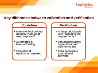 Software Testing Tutorial For Beginners | Testbytes