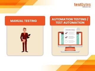 Software Testing Tutorial For Beginners | Testbytes