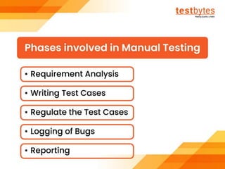 Software Testing Tutorial For Beginners | Testbytes