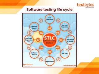 Software Testing Tutorial For Beginners | Testbytes