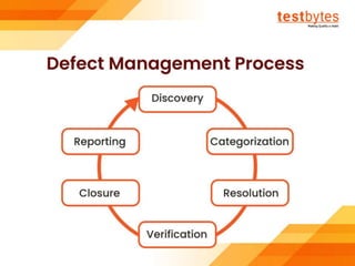 Software Testing Tutorial For Beginners | Testbytes