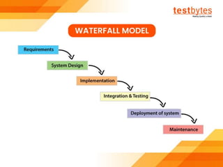 Software Testing Tutorial For Beginners | Testbytes
