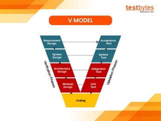 Software Testing Tutorial For Beginners | Testbytes