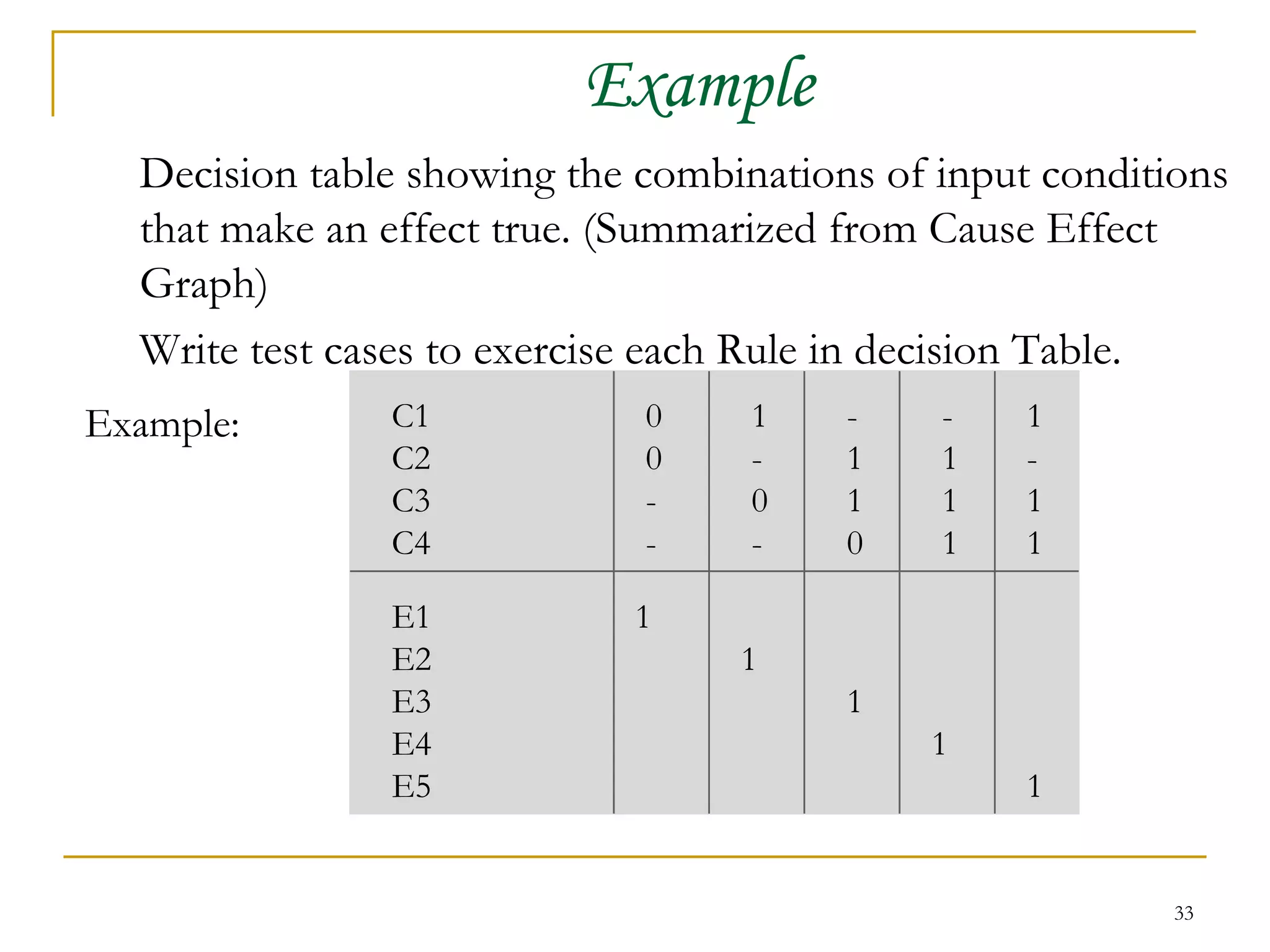 Example Decision table showing the combinations of input conditions that make an effect true. (Summarized from Cause Effect Graph) Write test cases to exercise each Rule in decision Table. Example:   C1 C2 C3 C4 0 0 - - 1 - 0 - - 1 1 0 - 1 1 1 1 - 1 1 E1 E2 E3 E4 E5 1 1 1 1 1 