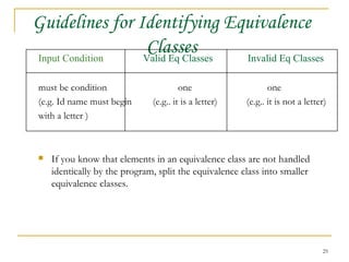 Guidelines for Identifying Equivalence Classes Input Condition Valid Eq Classes Invalid Eq Classes must be condition   one   one (e.g. Id name must begin    (e.g.. it is a letter)  (e.g.. it is not a letter) with a letter ) If you know that elements in an equivalence class are not handled identically by the program, split the equivalence class into smaller equivalence classes. 