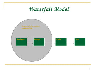 Waterfall Model Analysis Design Code Test System/information engineering 